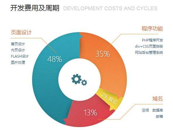 唐山網站設計分享：網站都需要什么？